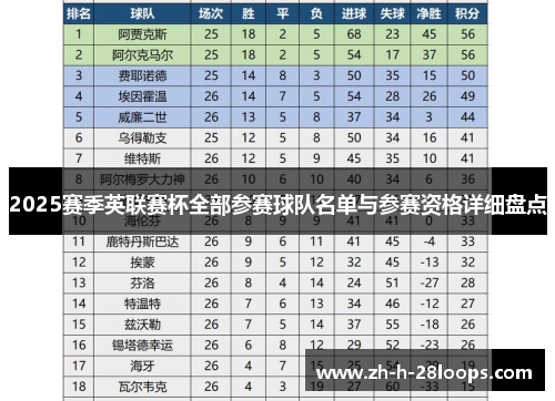 2025赛季英联赛杯全部参赛球队名单与参赛资格详细盘点