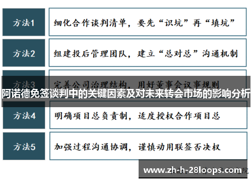 阿诺德免签谈判中的关键因素及对未来转会市场的影响分析 阿诺德免签谈判中的关键因素及对未来转会市场的影响分析